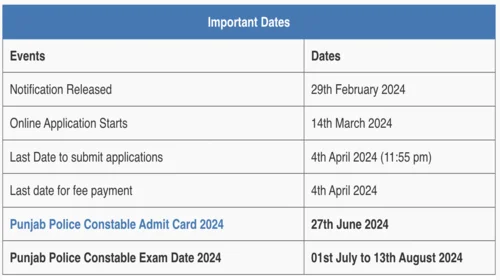 Punjab Police Constable Exam Date 2024 Announced
